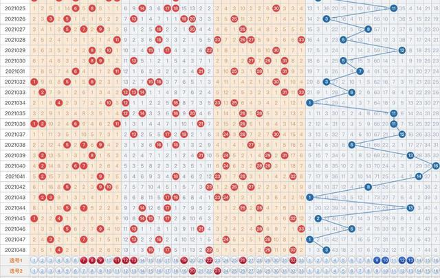雙色球走勢(shì)圖最新,雙色球走勢(shì)圖最新分析與預(yù)測(cè)