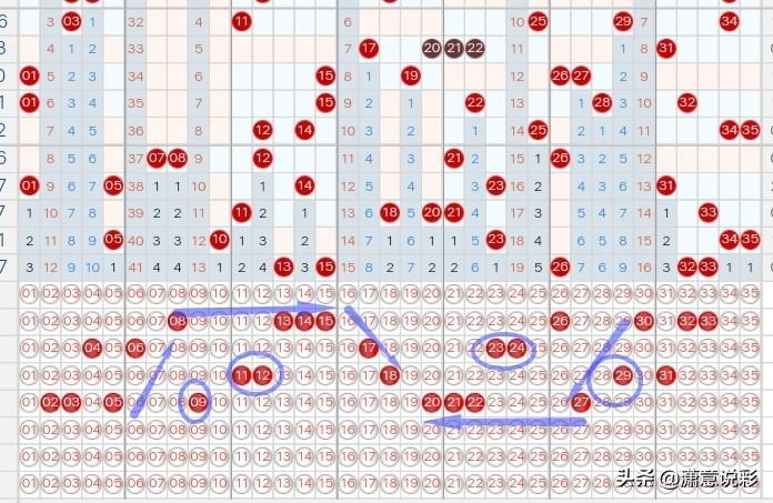 大樂透走勢圖最新,大樂透走勢圖的最新分析與解讀