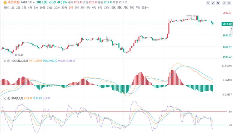 黃金價格今日最新價,黃金價格今日最新動態(tài)，市場走勢分析與預測