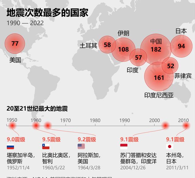 地震網(wǎng)最新消息今天,地震網(wǎng)最新消息今天，全球地震動態(tài)及應對之策