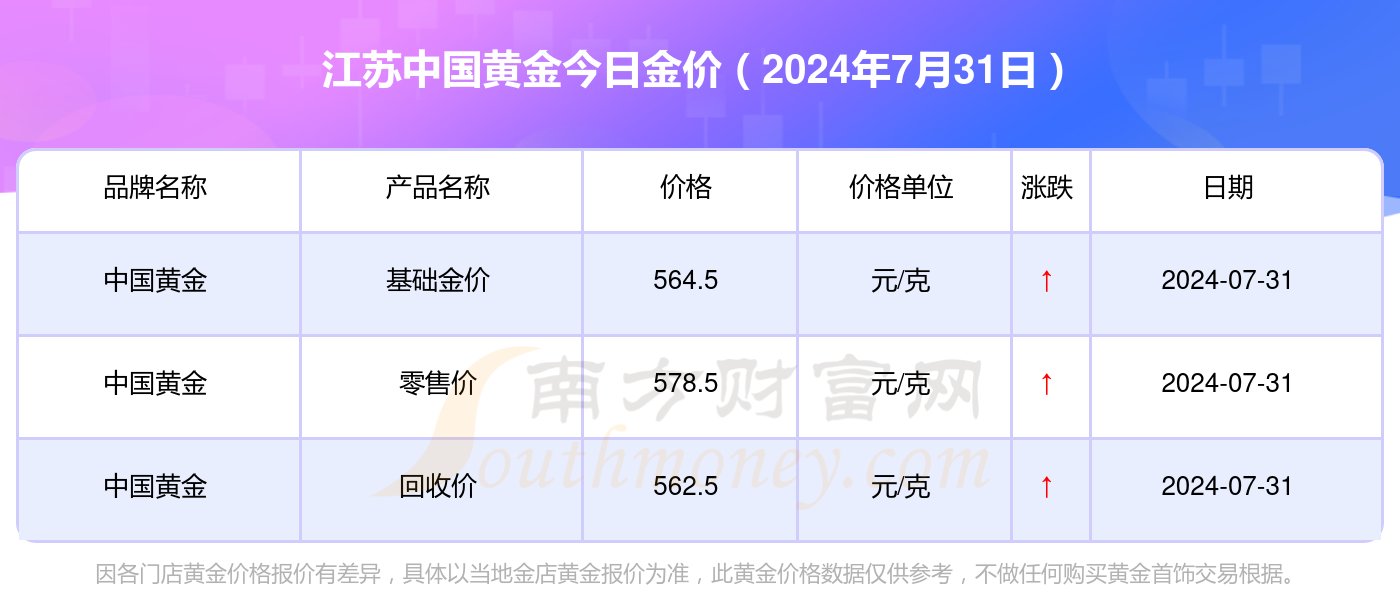 黃金價格今日最新價2024,黃金價格今日最新動態(tài)，洞悉黃金市場走勢，展望未來的黃金投資機遇（XXXX年預測）