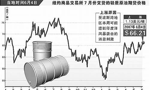 國(guó)際原油價(jià)格最新行情,國(guó)際原油價(jià)格最新行情分析