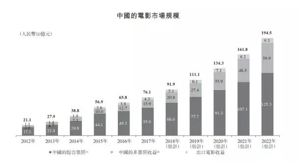 最新票房,最新票房背后的故事，電影產(chǎn)業(yè)的繁榮與挑戰(zhàn)