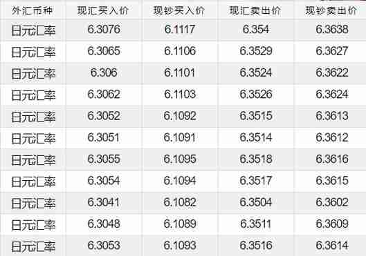 日元人民幣最新匯率,日元人民幣最新匯率，影響、波動(dòng)與前景展望