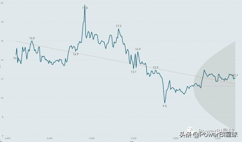 3D最新走勢圖,探索最新3D走勢圖，數(shù)據(jù)可視化革命的先鋒