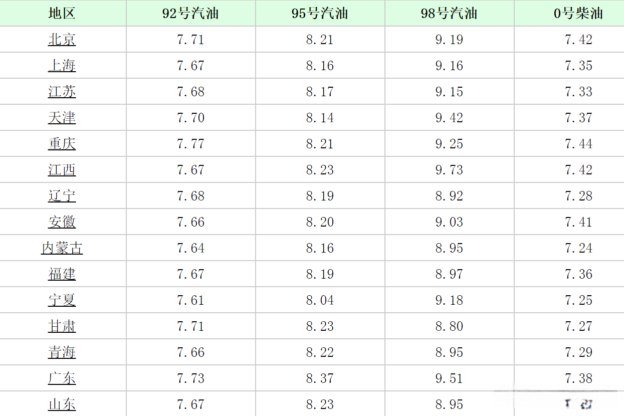 今日油價調(diào)整最新消息,今日油價調(diào)整最新消息，市場走勢與影響分析