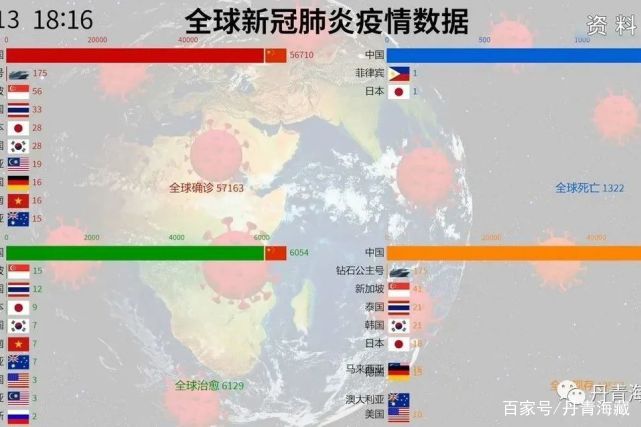 疫情最新,疫情最新動態(tài)與全球應(yīng)對策略