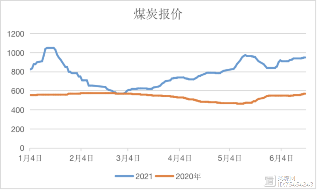 煤炭?jī)r(jià)格行情最新價(jià)格,煤炭?jī)r(jià)格行情最新價(jià)格分析與展望