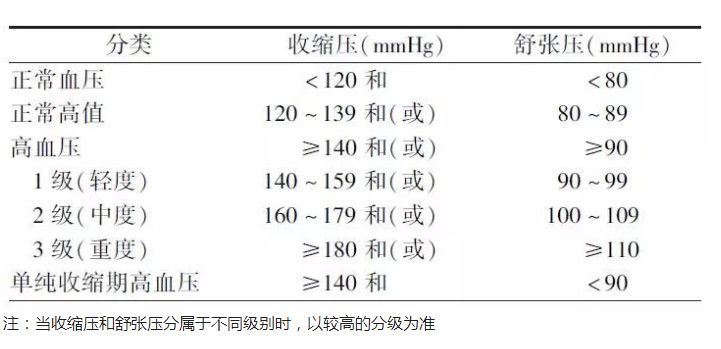 血壓正常值最新標準,血壓正常值最新標準，了解并維護你的心血管健康