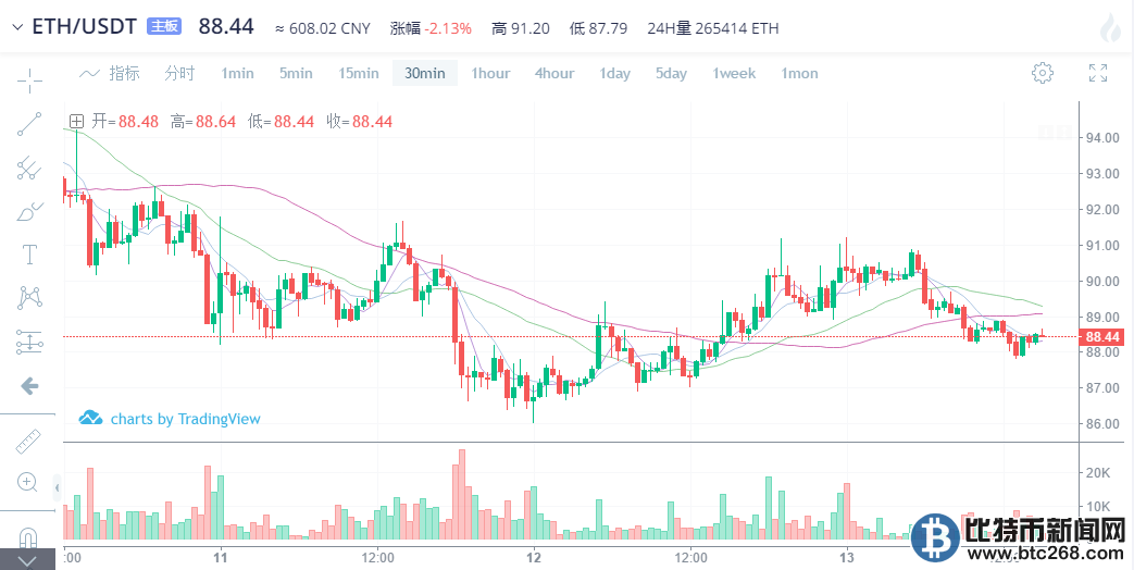 以太坊最新價(jià)格行情,以太坊最新價(jià)格行情分析