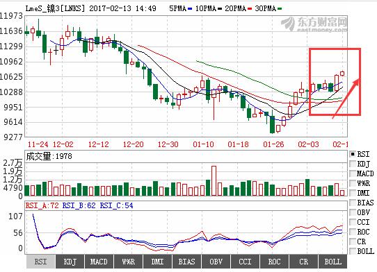 鎳價格最新行情今日,鎳價格最新行情今日分析