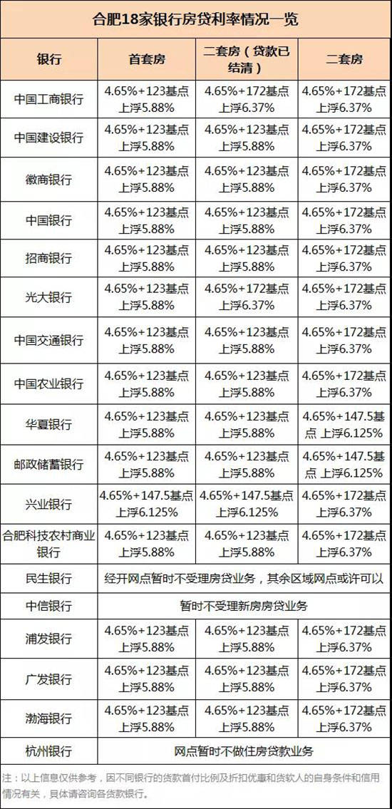 最新房貸利率,最新房貸利率及其對房地產(chǎn)市場的影響