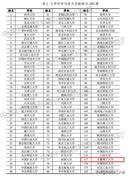 全國大學(xué)排名最新排名,全國大學(xué)最新排名解析