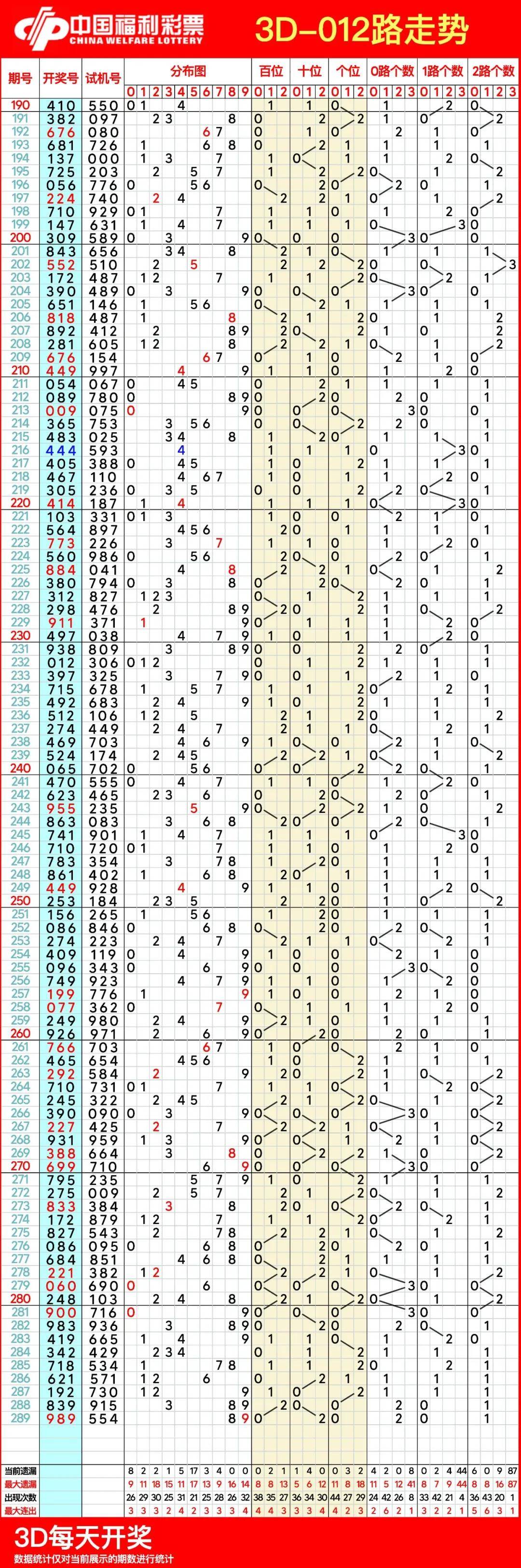 最新3d開(kāi)獎(jiǎng)走勢(shì)圖,最新3D開(kāi)獎(jiǎng)走勢(shì)圖，探索與解析