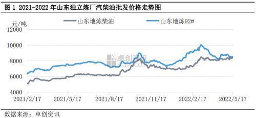 汽油價(jià)格調(diào)整最新消息,汽油價(jià)格調(diào)整最新消息，市場(chǎng)走勢(shì)分析與影響展望