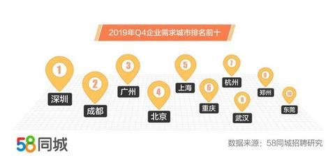 58招聘網(wǎng)最新招聘信息,探索最新招聘趨勢(shì)，58招聘網(wǎng)最新招聘信息詳解