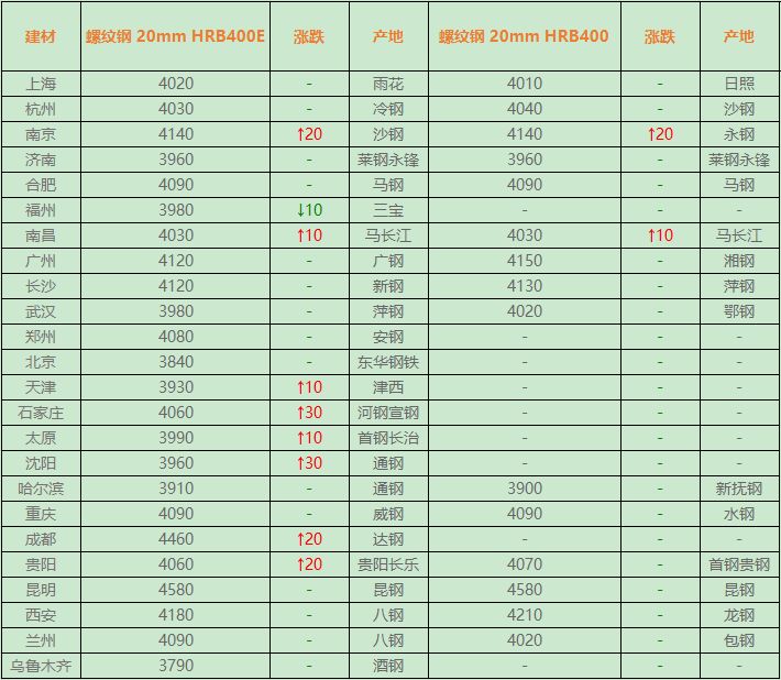 鋼材價格最新行情走勢,鋼材價格最新行情走勢分析