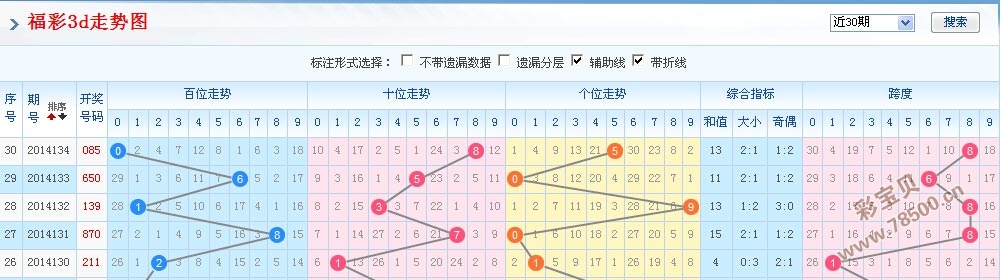 最新3d走勢(shì)圖,最新3D走勢(shì)圖，探索未來(lái)科技的新視界