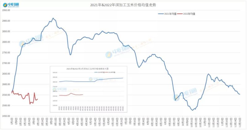 最新玉米價(jià)格行情走勢(shì)分析,最新玉米價(jià)格行情走勢(shì)分析