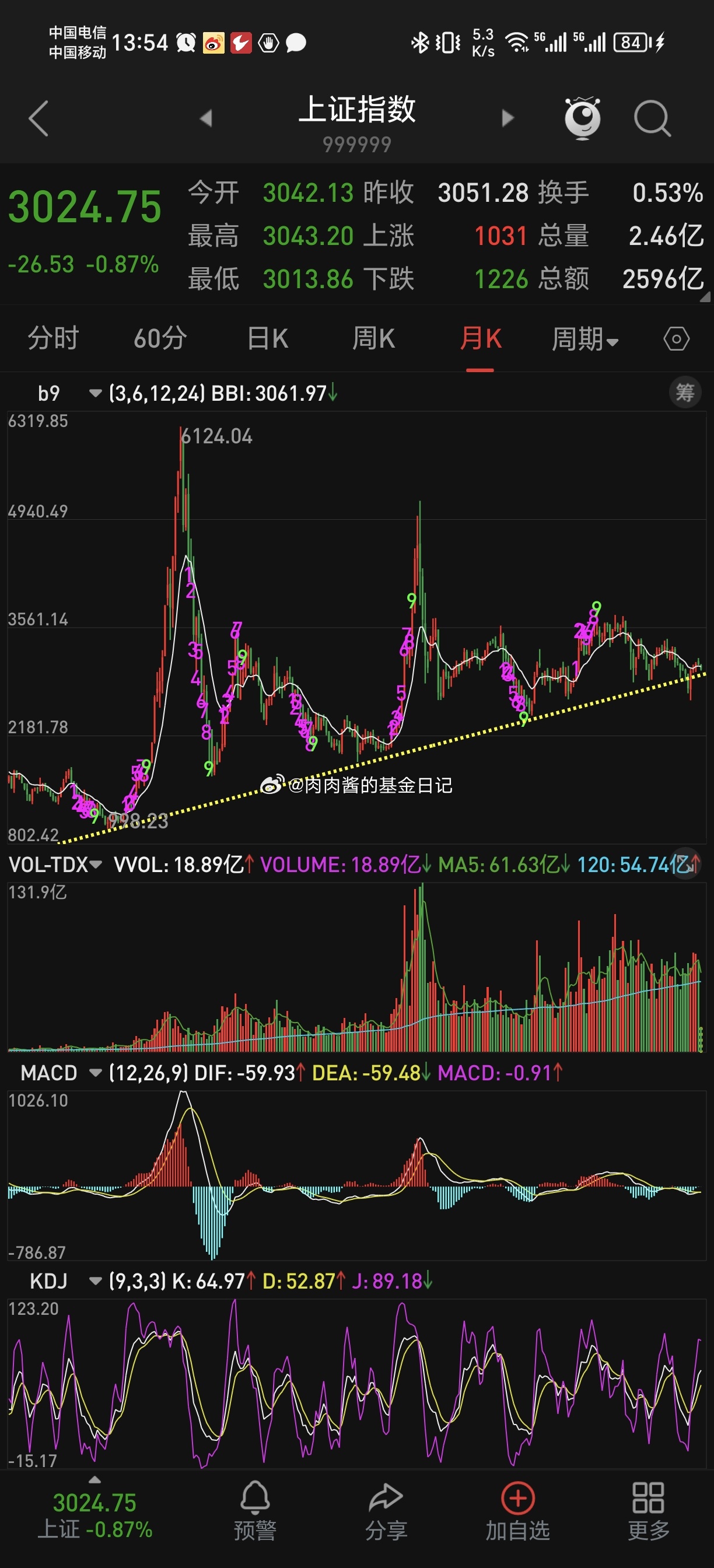 最新上證指數(shù),最新上證指數(shù)，市場走勢分析與展望