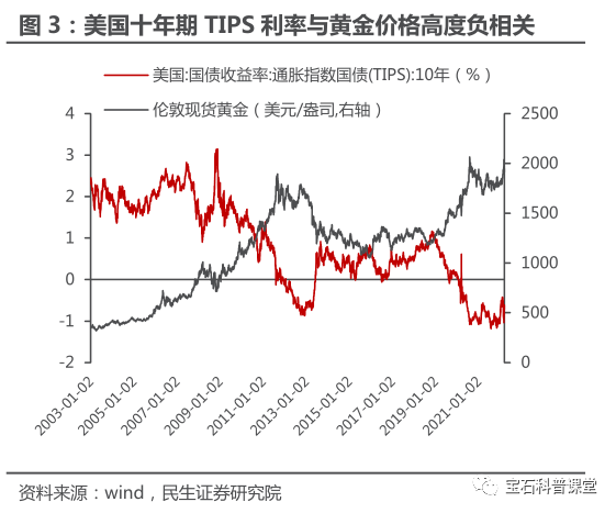 黃金價(jià)格最新,黃金價(jià)格的最新動(dòng)態(tài)，影響因素、趨勢(shì)與展望