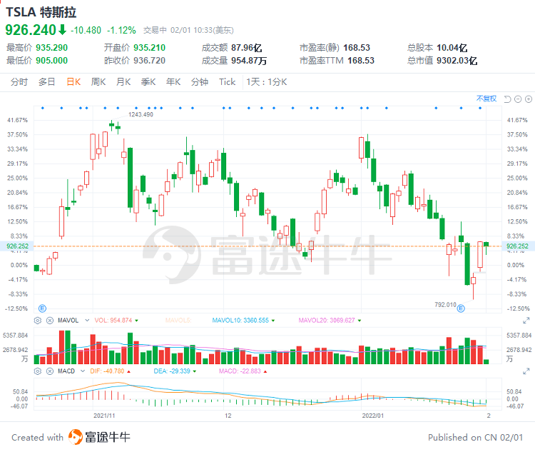 松江區(qū)石湖蕩鎮(zhèn) 第429頁(yè)