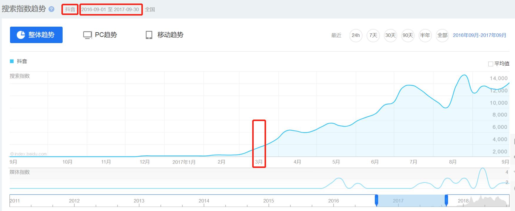 抖音怎么更新最新版本,抖音更新最新版本，步驟詳解與注意事項