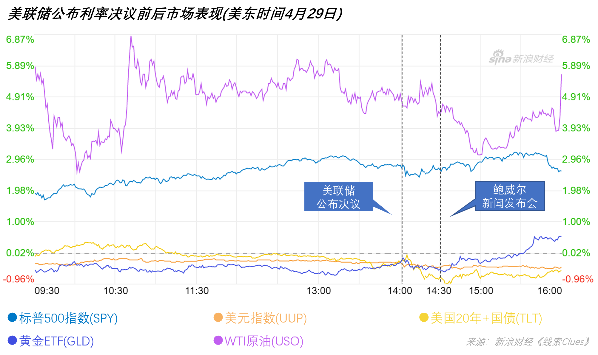 美聯(lián)儲最新消息,美聯(lián)儲最新消息，政策動向與市場反應(yīng)