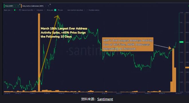 xrp瑞波幣最新消息,XRP瑞波幣最新消息全面解析