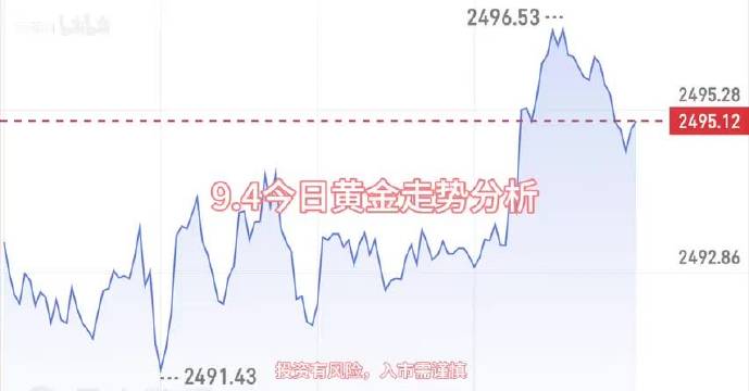 黃金價格今日最新,黃金價格今日最新動態(tài)，市場走勢分析與預(yù)測