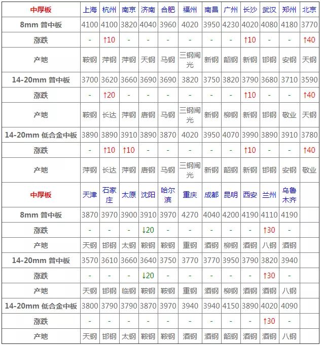 最新鋼材價格,最新鋼材價格動態(tài)分析