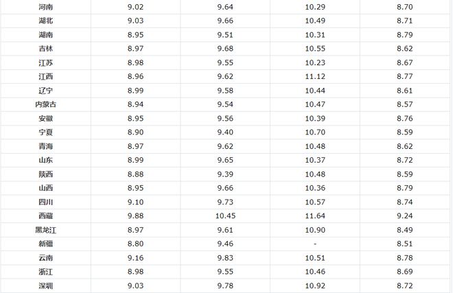 92號汽油價格調(diào)整最新消息,關(guān)于92號汽油價格調(diào)整的最新消息