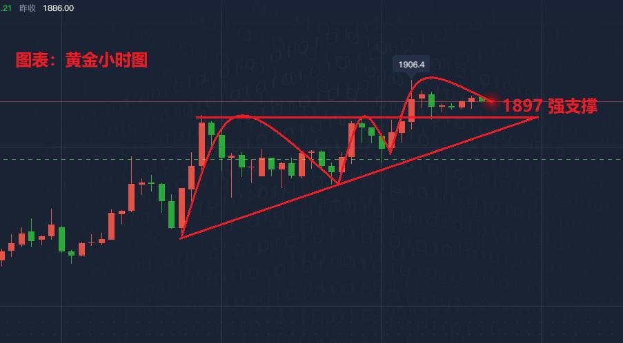 白銀價(jià)格最新走勢(shì)圖,白銀價(jià)格最新走勢(shì)圖及其影響因素分析