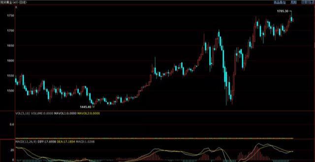 今日最新的黃金價格,今日最新的黃金價格，市場走勢與影響因素分析