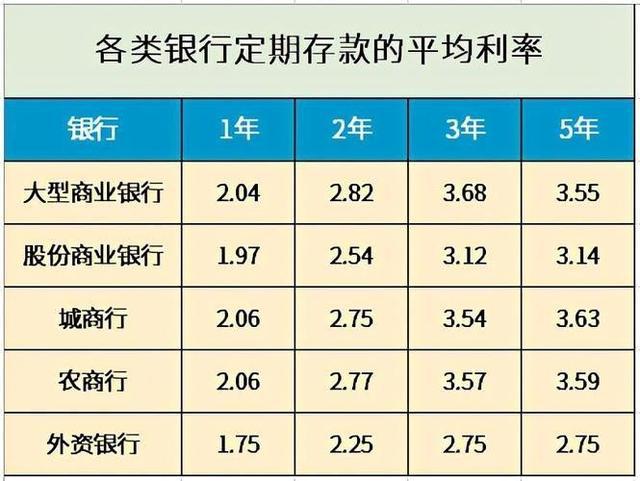 最新存款利率,最新存款利率，影響與前景分析