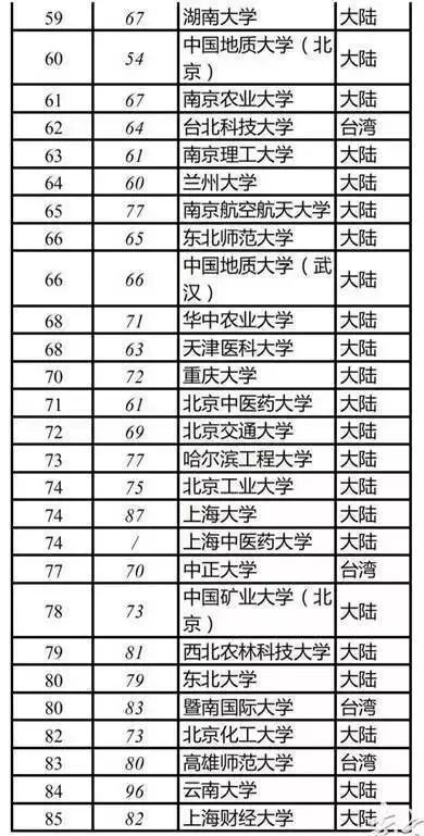 中國(guó)大學(xué)排名最新排名表,中國(guó)大學(xué)最新排名表概覽