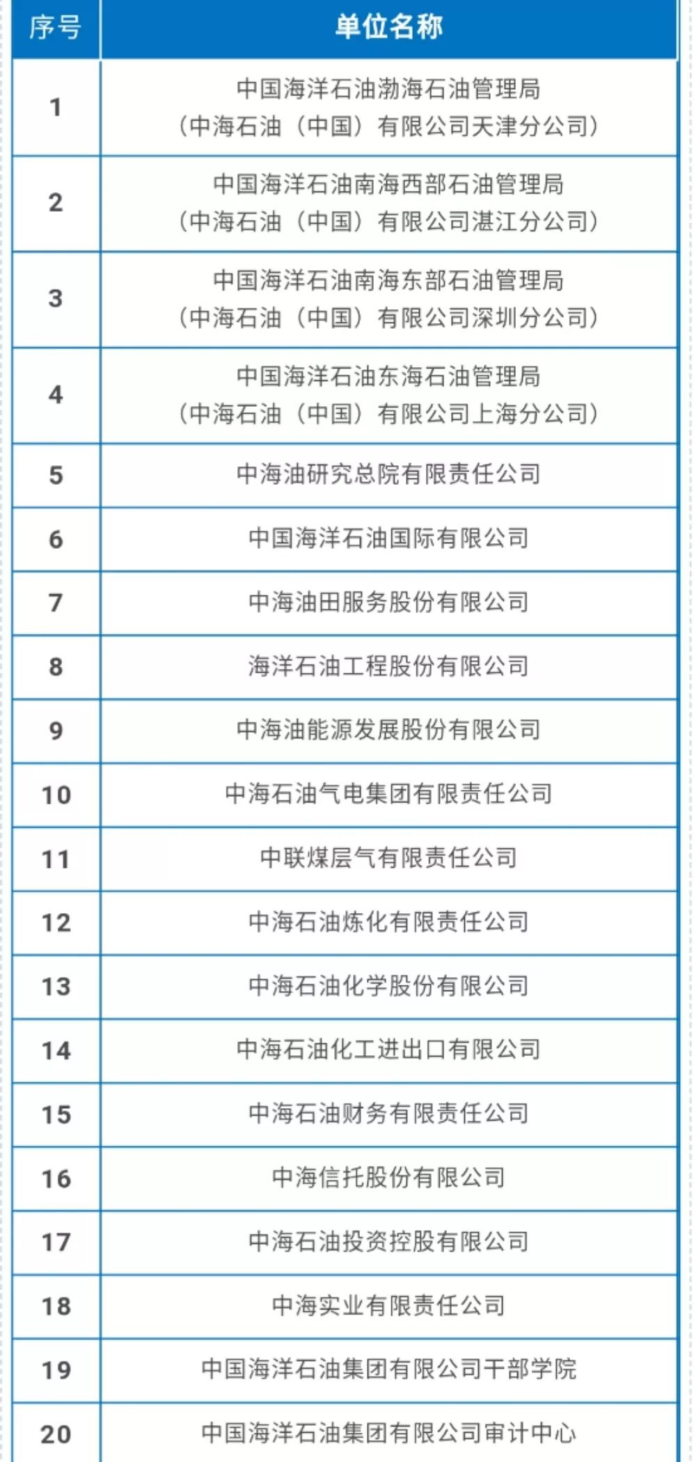 中海油招聘網(wǎng)最新招聘,中海油招聘網(wǎng)最新招聘動(dòng)態(tài)及相關(guān)解讀