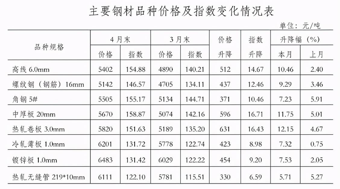 鋼材最新價格,鋼材最新價格動態(tài)分析