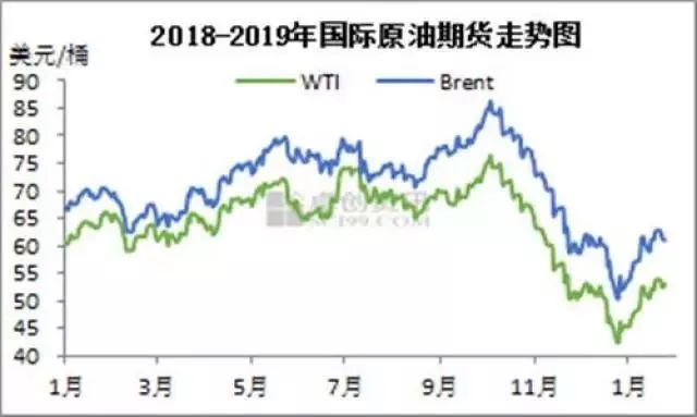 今日油價(jià)最新價(jià)格,今日油價(jià)最新價(jià)格，市場(chǎng)走勢(shì)分析與預(yù)測(cè)