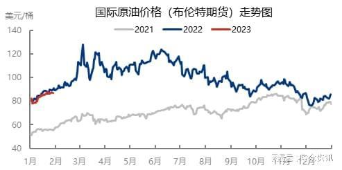 今日國際油價最新消息,今日國際油價最新消息，市場走勢分析與預測