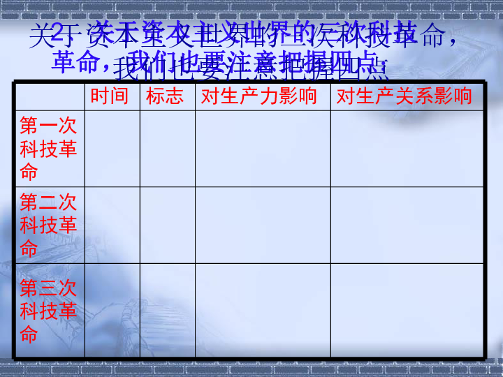 最新的,最新的科技進(jìn)展及其對(duì)社會(huì)的影響