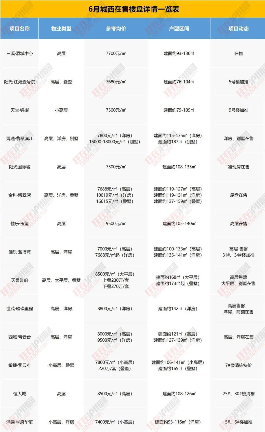 廣州最新樓盤價(jià)格,廣州最新樓盤價(jià)格，市場走勢與購房指南