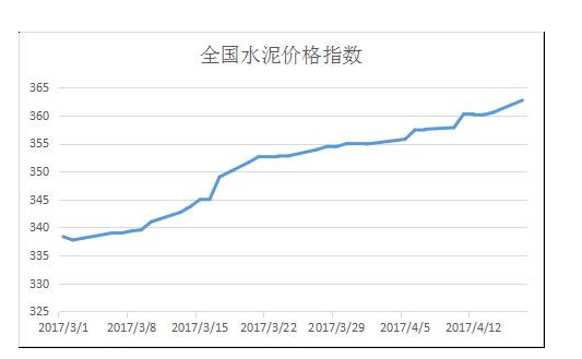 水泥價格今日水泥最新價格,今日水泥價格及最新市場動態(tài)