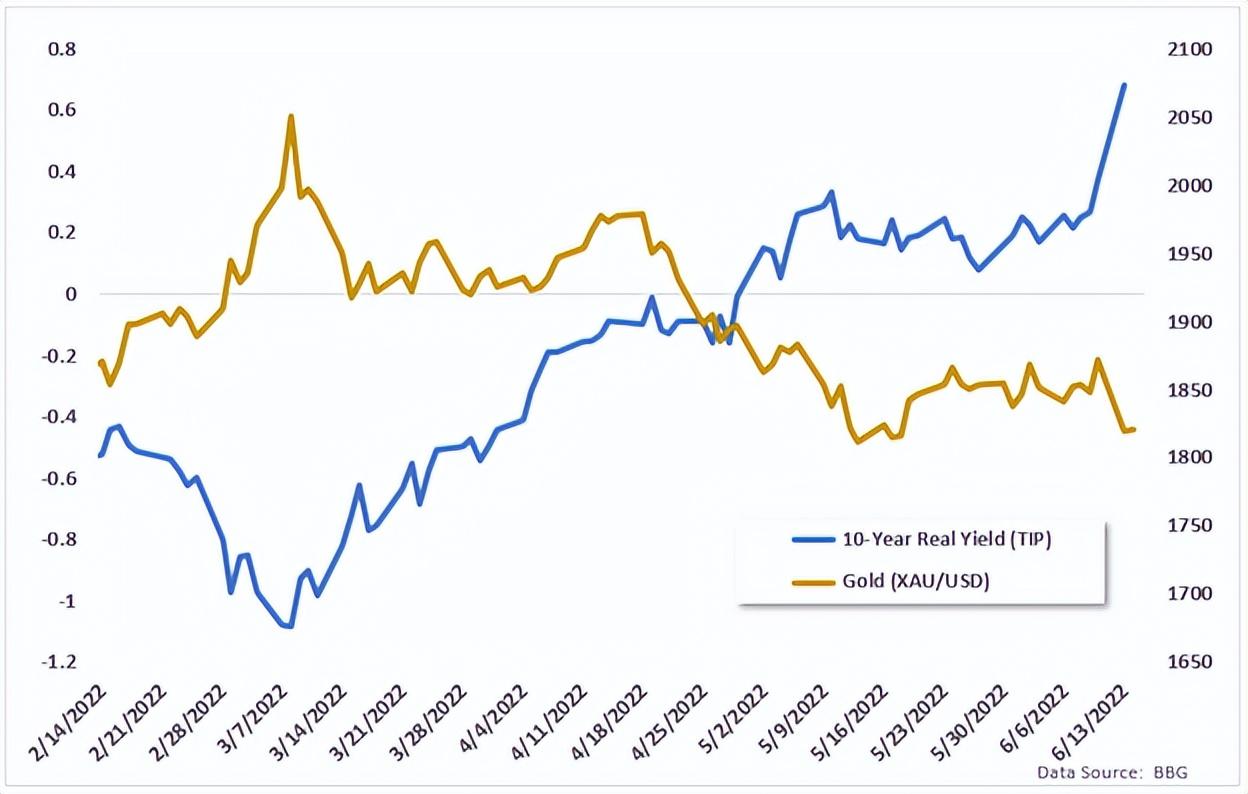 黃金價(jià)格今日最新價(jià)2022,黃金價(jià)格今日最新動(dòng)態(tài)，深度解析與預(yù)測(cè)（2022年）