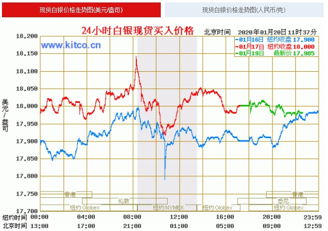 最新白銀價格,最新白銀價格的動態(tài)與影響分析