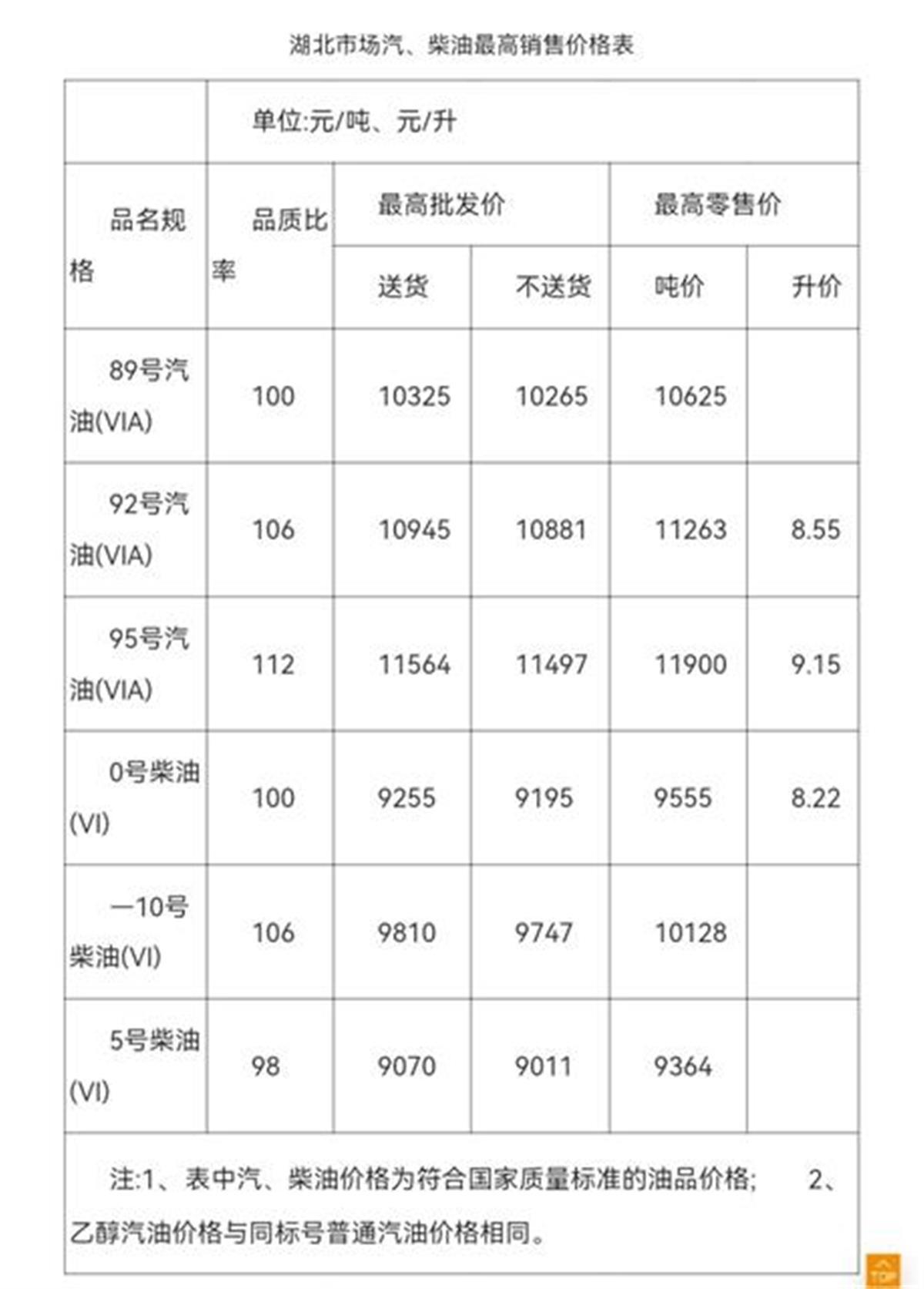 92號(hào)汽油最新價(jià)格,揭秘最新92號(hào)汽油價(jià)格走勢(shì)及影響因素分析