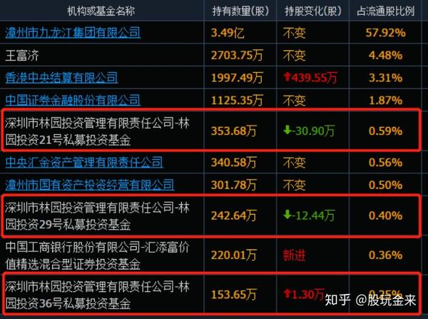 林園最新持股明細,林園最新持股明細深度解析