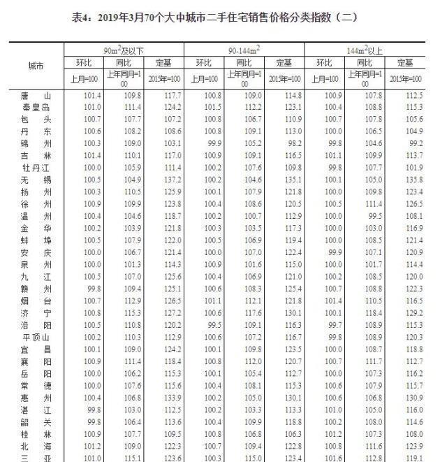 長(zhǎng)沙房?jī)r(jià)走勢(shì)最新消息,長(zhǎng)沙房?jī)r(jià)走勢(shì)最新消息，市場(chǎng)分析與預(yù)測(cè)