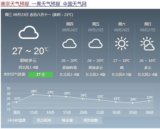 南京天氣預報最新,南京天氣預報最新，氣象變化與應(yīng)對策略