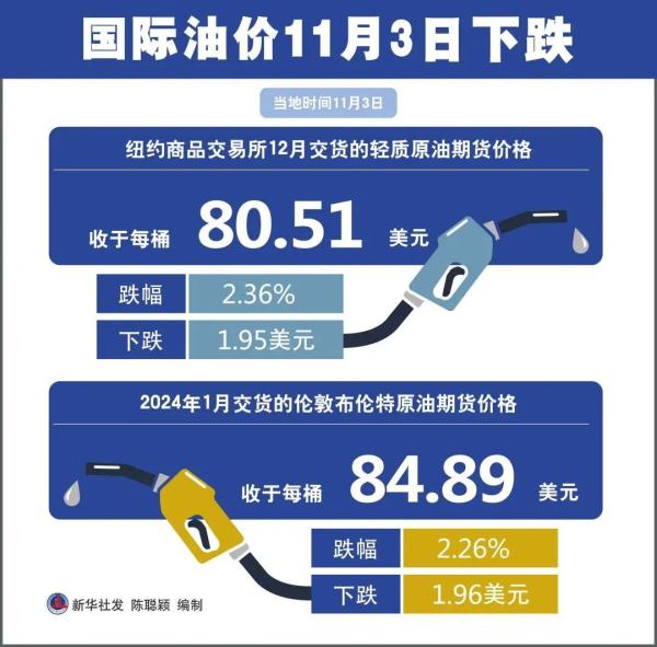 成品油價(jià)格調(diào)整最新消息,成品油價(jià)格調(diào)整最新消息，市場(chǎng)趨勢(shì)與影響因素分析